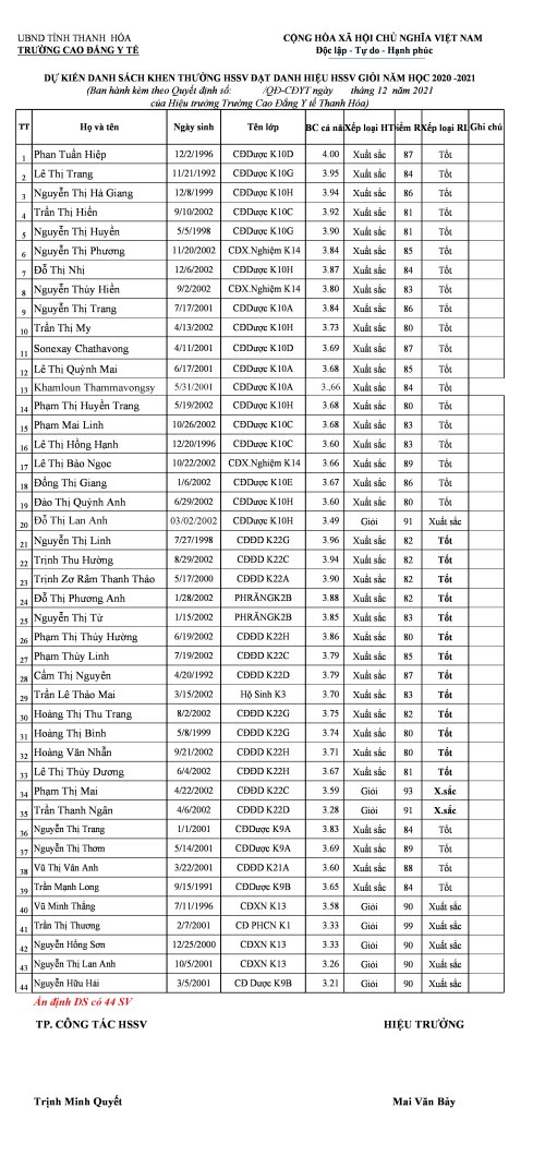 Khen thưởng cả năm học 2020 -2021 hssv đạt Loại Giỏi. .jpg