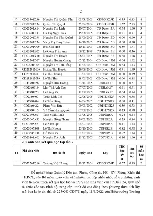 Canh-bao-hoc-tap-hoc-k-2-nam-2023-2024_Dấu_page-0002.jpg